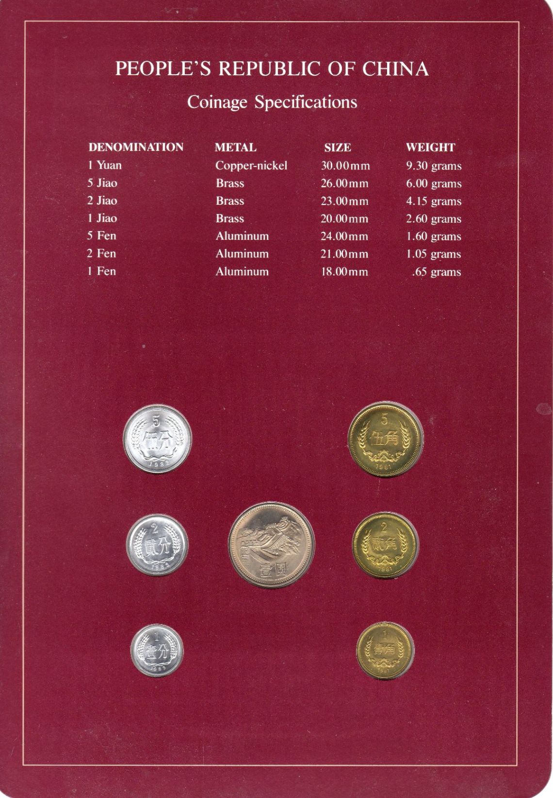 Around-The-World-With-Coins---A-Coin-Geography-Game